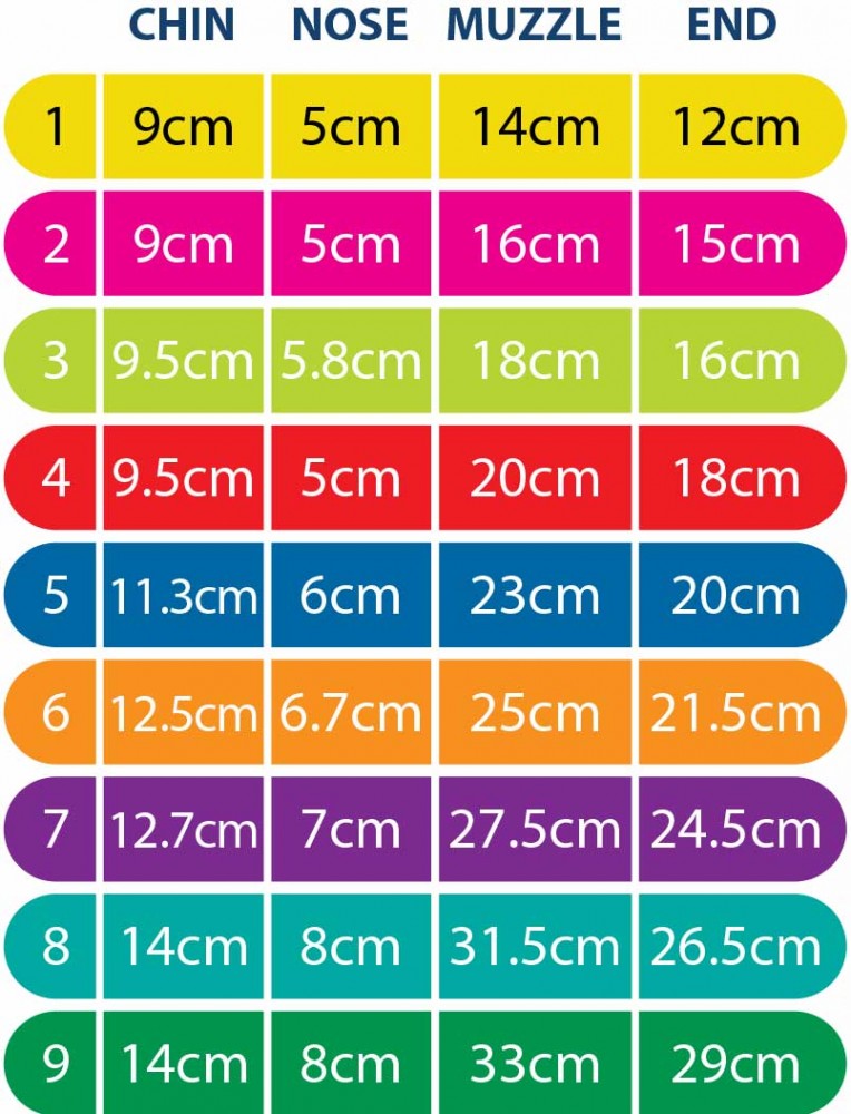 A brightly colored basket muzzle sizing chart with four measurement columns labeled Chin, Nose, Muzzle, and End, and nine color-coded size rows numbered 1 through 9. Measurements are listed in centimeters. Size 1: Chin 9 cm, Nose 5 cm, Muzzle 14 cm, End 12 cm. Size 2: 9 cm, 5 cm, 16 cm, 15 cm. Size 3: 9.5 cm, 5.8 cm, 18 cm, 16 cm. Size 4: 9.5 cm, 5 cm, 20 cm, 18 cm. Size 5: 11.3 cm, 6 cm, 23 cm, 20 cm. Size 6: 12.5 cm, 6.7 cm, 25 cm, 21.5 cm. Size 7: 12.7 cm, 7 cm, 27.5 cm, 24.5 cm. Size 8: 14 cm, 8 cm, 31.5 cm, 26.5 cm. Size 9: 14 cm, 8 cm, 33 cm, 29 cm.
